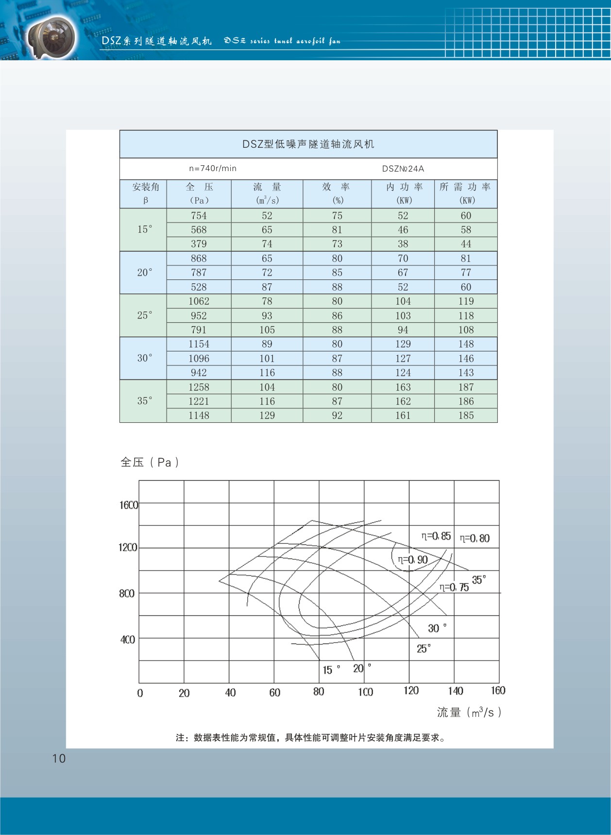 隧道轴流风机